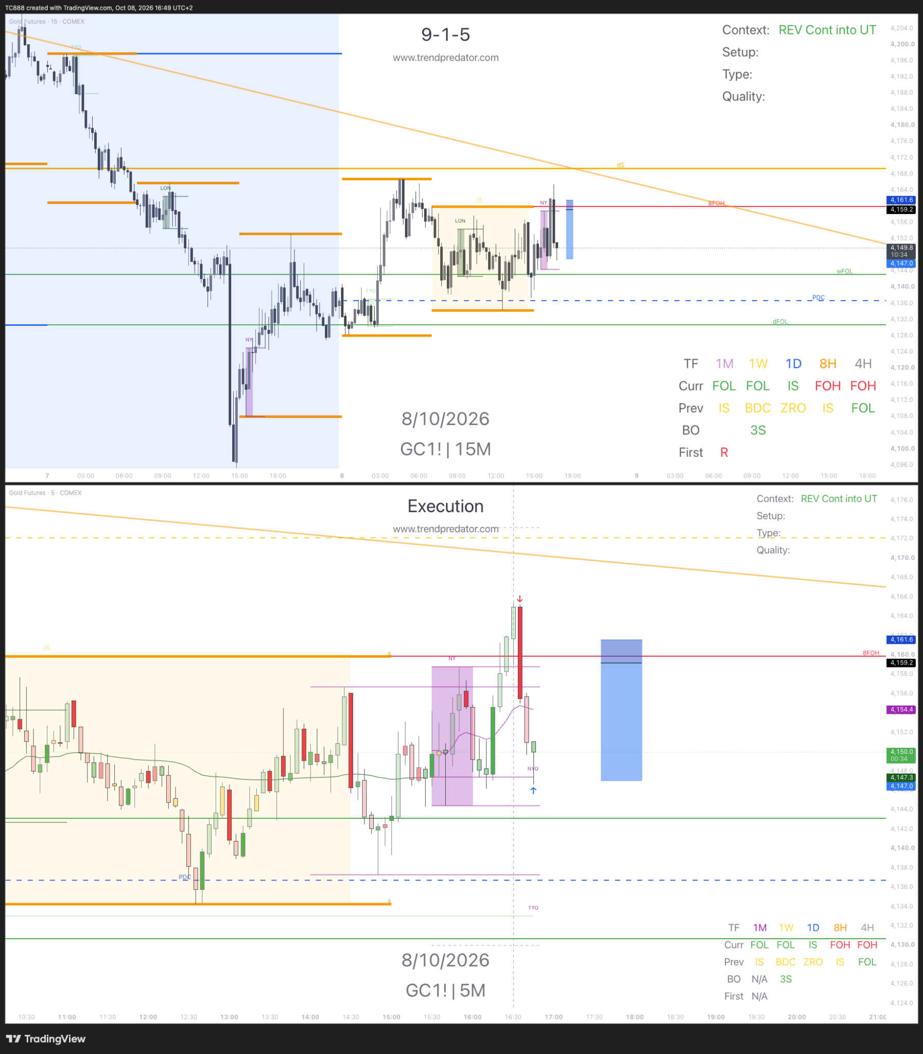 Original TC888 Gold 9-1-5 and execution charts from 8 October 2026