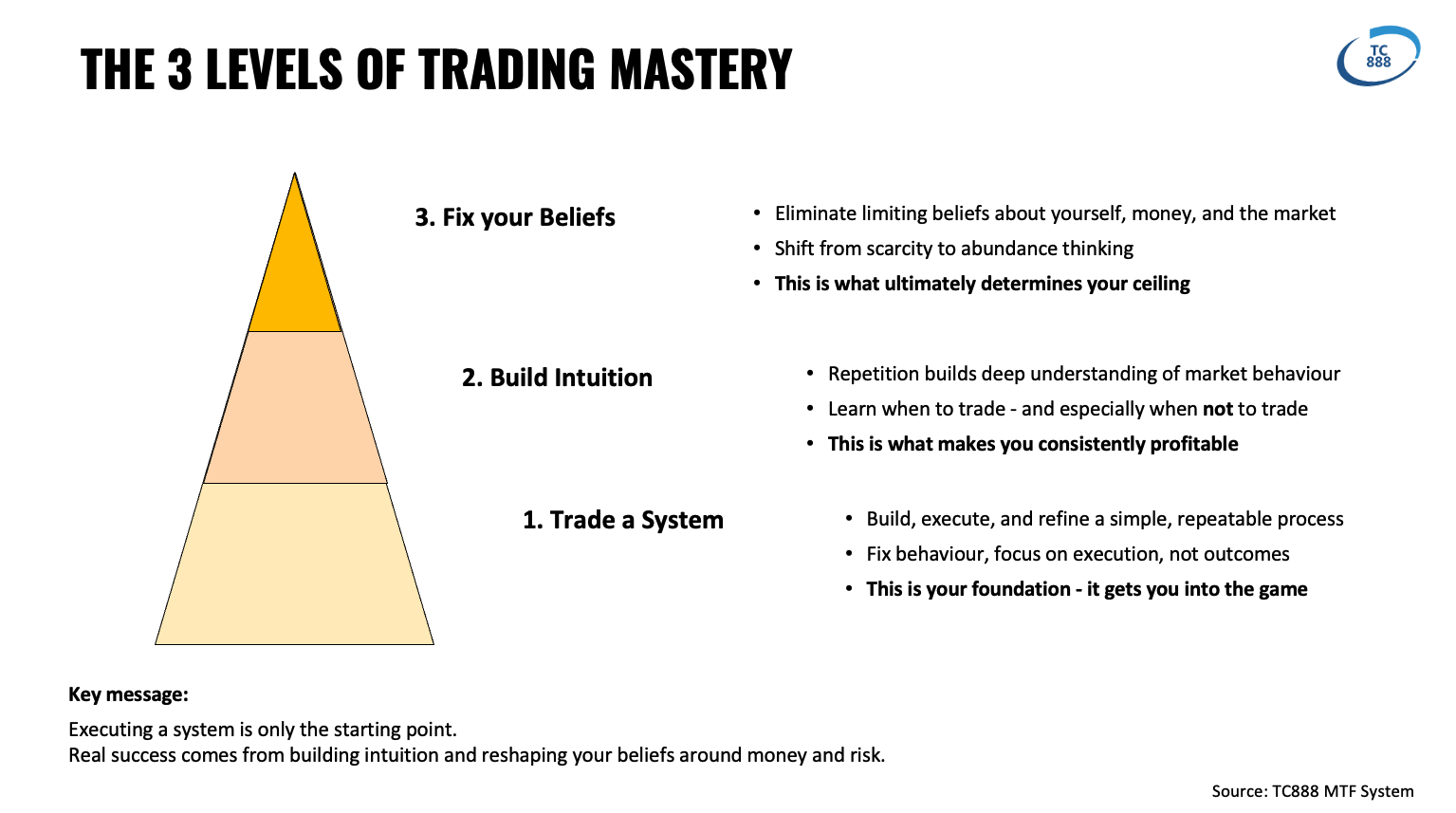 Original TC888 artwork accompanying Are you actually trading a system?